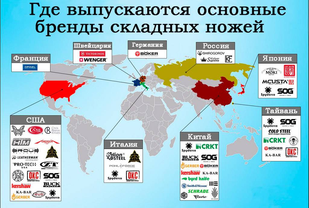 где выпускаются основные бренды складных ножей