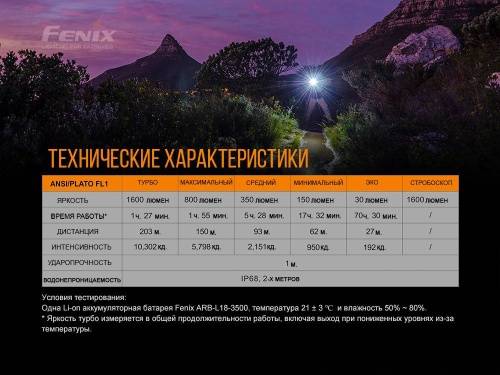 375 Fenix Фонарь E25 Cree XP-E2 фото 9